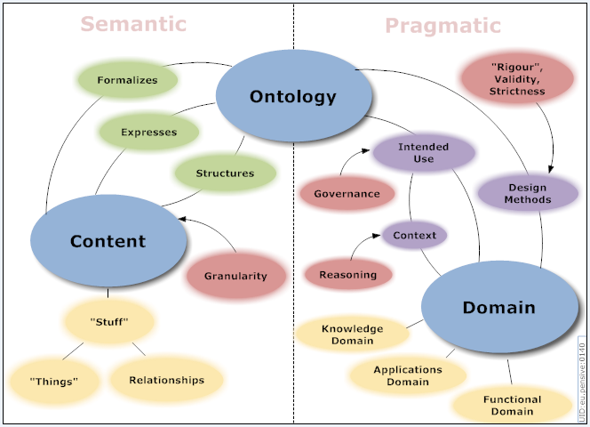 new views on old subjects social scientific and political classic reprint blog do arquivista 2 0 informa 231 227 o humana digital new views on old subjects social scientific and political classic reprint blog do arquivista 2 0 informa 231 227 o humana digital